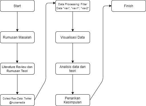 Flowchart