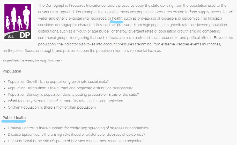 Fragile State Index Demographic Pressure, Source: https://fragilestatesindex.org/